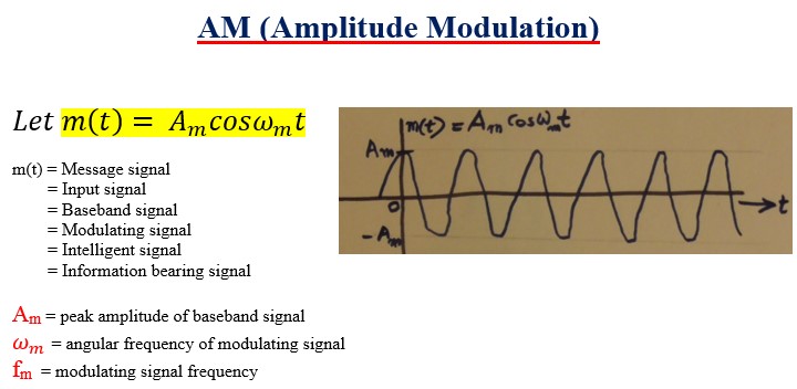 Amplitude Modulation (AM) Mathematical Derivation